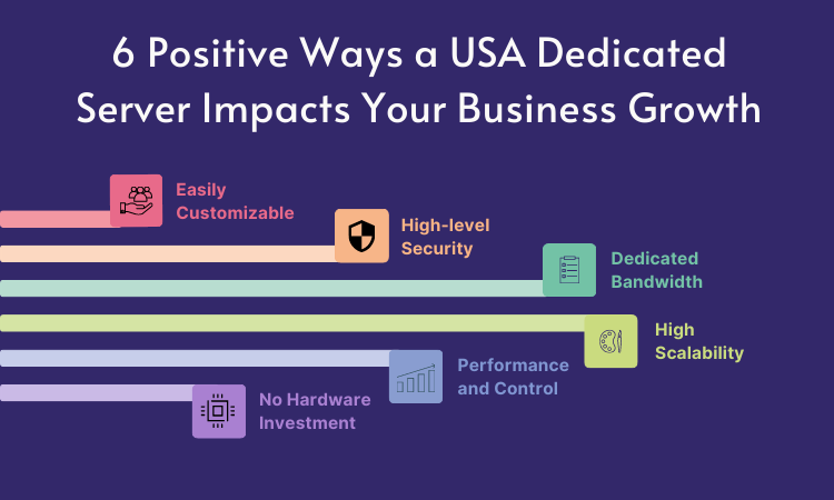 6 Positive Ways a USA Dedicated Server Impacts Your Business Growth